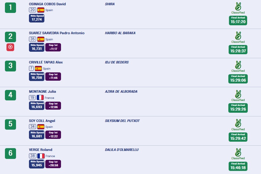 Pedro Antonio Suárez, con " " Segundo clasificado. Foto de EOL.