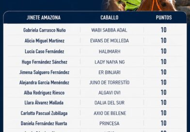 Clasificaciones Provisionales de las Ligas de Raid del Principado 2026.