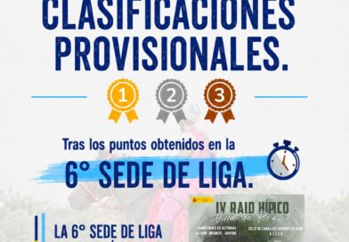 Clasificaciones Provisionales de la Ligas de Raid de la FHPA.