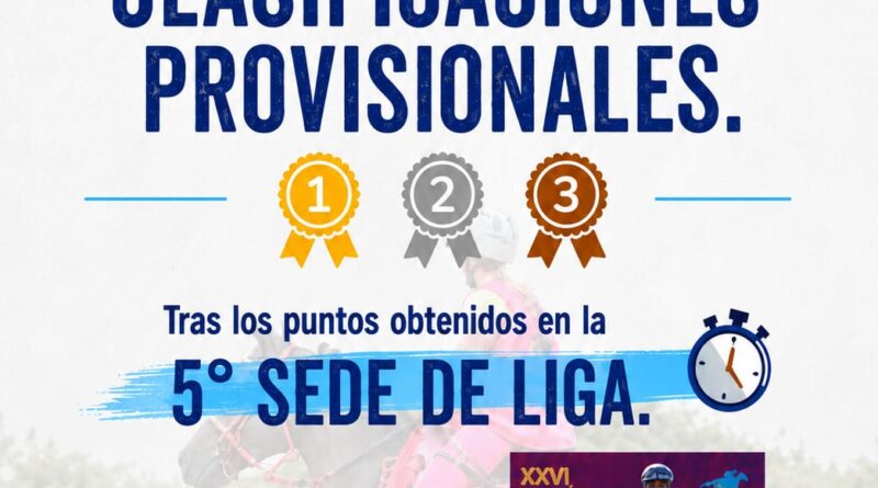Clasificaciones Provisionales de las Ligas Asturianas de Raid 2026.